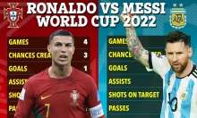 Kỳ World Cup trái ngược của Messi và Ronaldo
